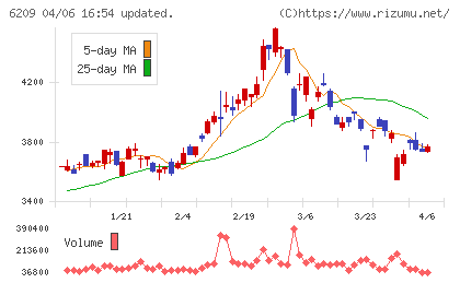 リケンＮＰＲチャート
