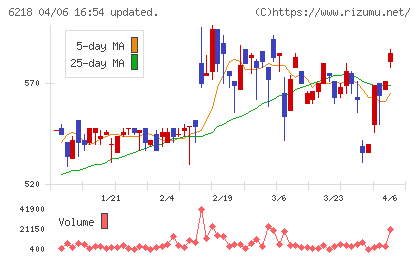 エンシュウチャート
