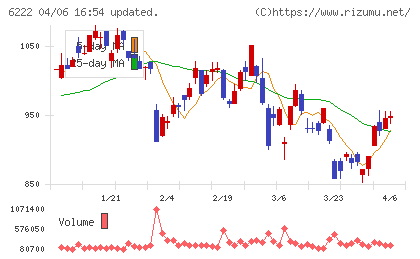 島精機製作所チャート