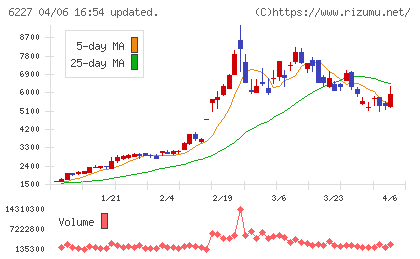ＡＩメカテックチャート