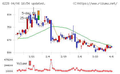 ジェイ・イー・ティチャート