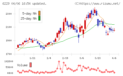 オーケーエムチャート