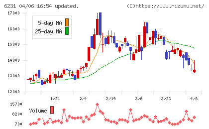 木村工機チャート