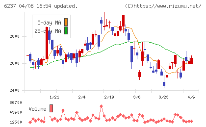 イワキチャート