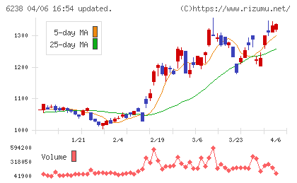 フリューチャート