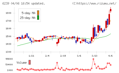 ナガオカチャート