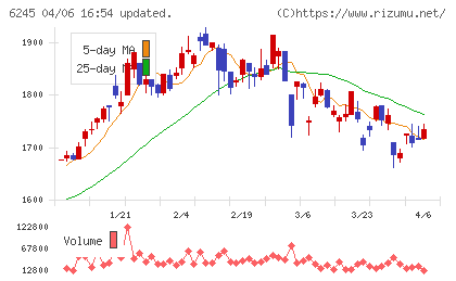 ヒラノテクシードチャート