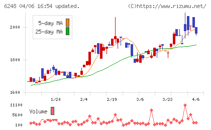 横田製作所チャート