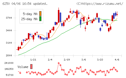やまびこチャート