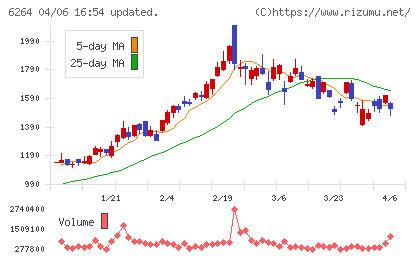 マルマエチャート