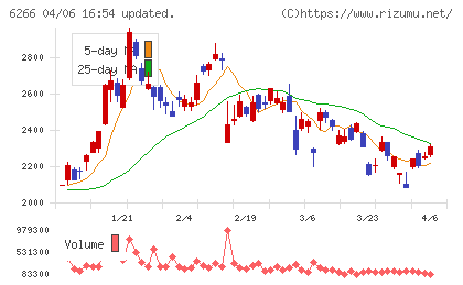タツモチャート