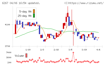 ゼネラルパッカーチャート