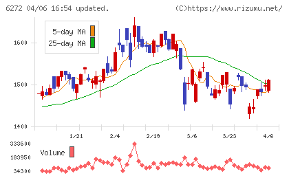 レオン自動機チャート