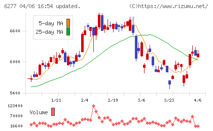 ホソカワミクロンチャート