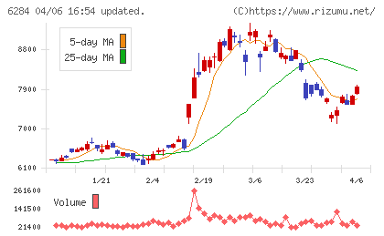 日精エー・エス・ビー機械チャート