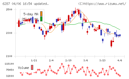 サトーチャート
