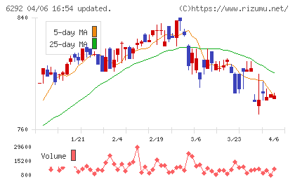 カワタチャート