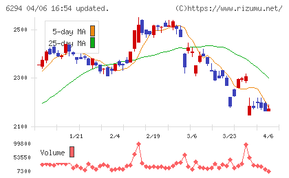 オカダアイヨンチャート