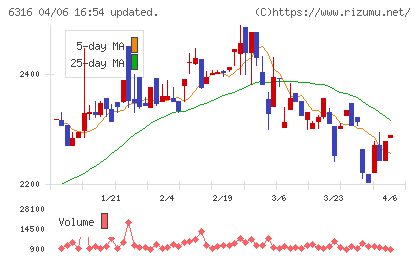 丸山製作所チャート