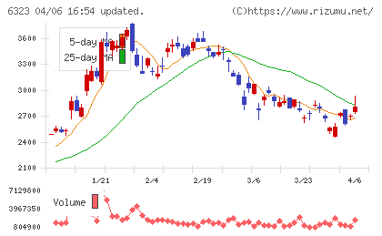 ローツェチャート