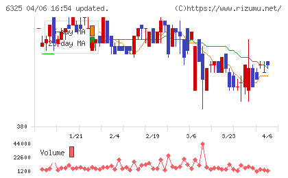 タカキタチャート