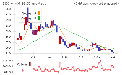 東洋エンジニアリングチャート