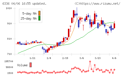 石井表記チャート