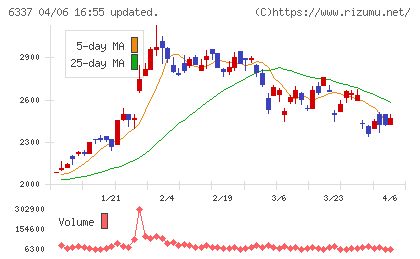 テセックチャート