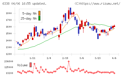 タカトリチャート