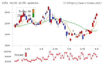 鶴見製作所チャート