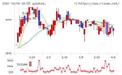 東京自働機械製作所チャート