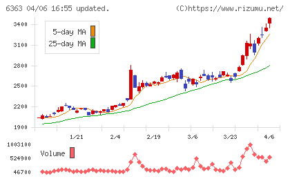 酉島製作所チャート