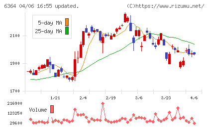 ＡＩＲＭＡＮチャート