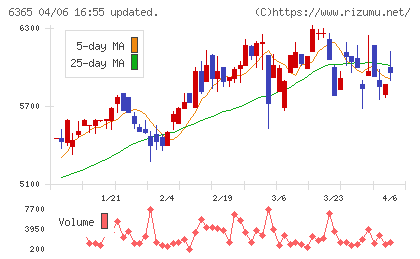 電業社機械製作所チャート