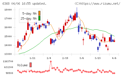 オルガノチャート