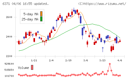 椿本チエインチャート