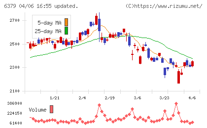 レイズネクストチャート
