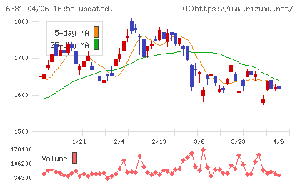 アネスト岩田チャート