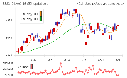ダイフクチャート