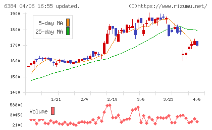 昭和真空チャート