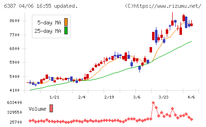 サムコチャート
