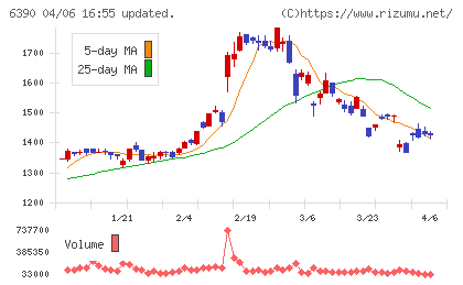 加藤製作所チャート