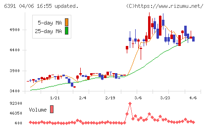 加地テックチャート
