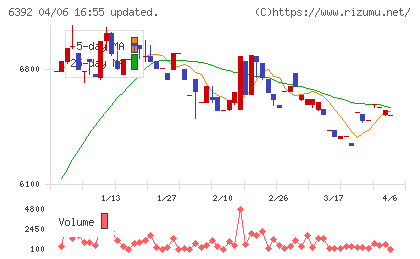 ヤマダコーポレーションチャート
