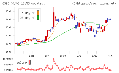 タダノチャート
