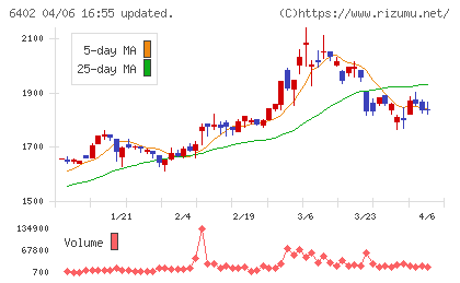 兼松エンジニアリングチャート