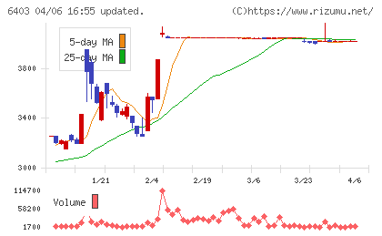 水道機工チャート