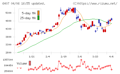 ＣＫＤチャート