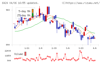 高見沢サイバネティックスチャート
