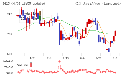ユニバーサルエンターテインメントチャート